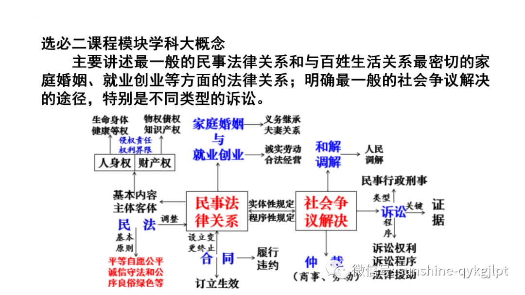 【高考政治】自主命题背景下的2024届高考政治二轮复习 第35张