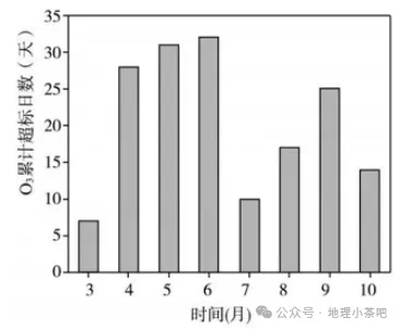 2024届山东省济南市高考一模地理试题的再思考 第1张