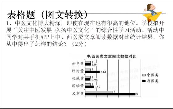 期中考时间确定!提分课程免费送! 第25张