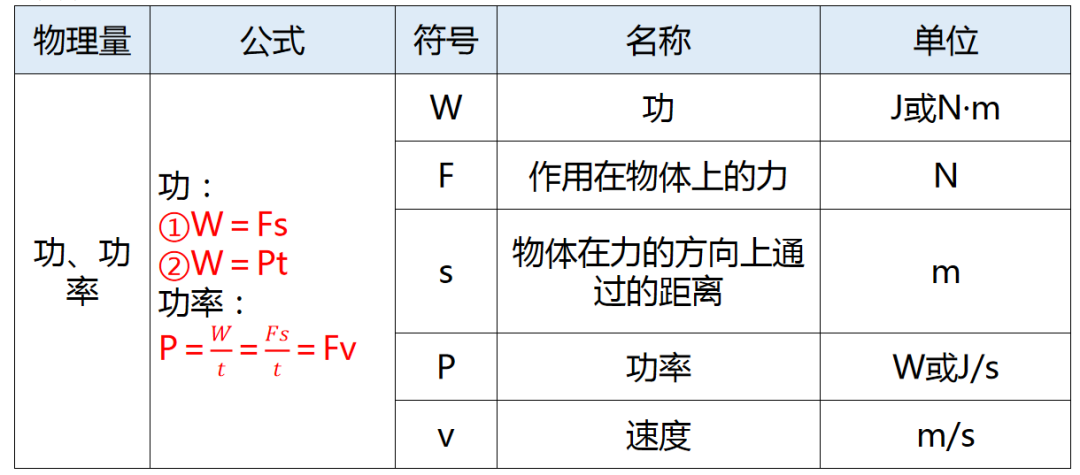 【中考物理】仪仪器读数技巧、常数速记、研究方法与公式全览 第10张