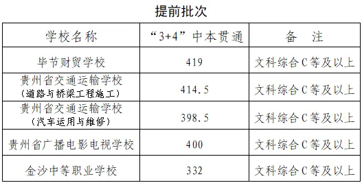 2024中考重要参考!贵州省9个市州2023年中考分数线一览 第13张