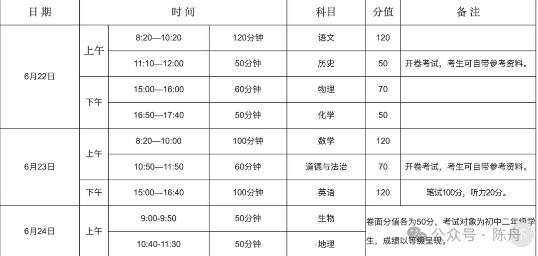 中考时间提前了 第1张