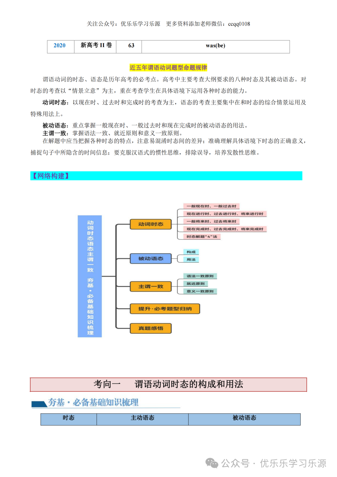 2024年高考英语语法复习讲练测【课件+讲义+练习+测试】 第6张