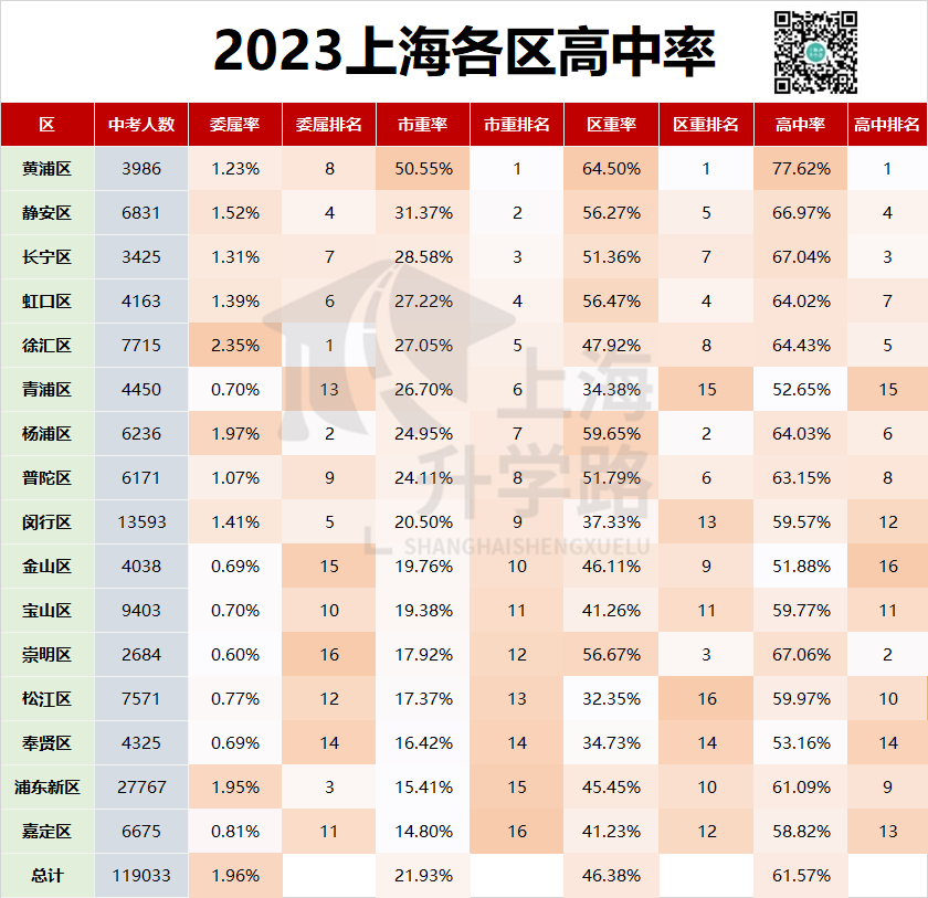 我不是卷王,我只是努力----闵行中考格局分析 第3张