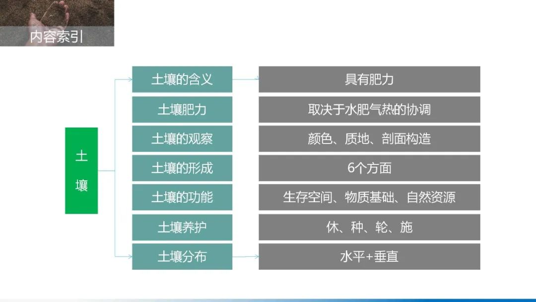 【技巧】突破微专题的捷径:读懂高考地理思维导图④ 第11张