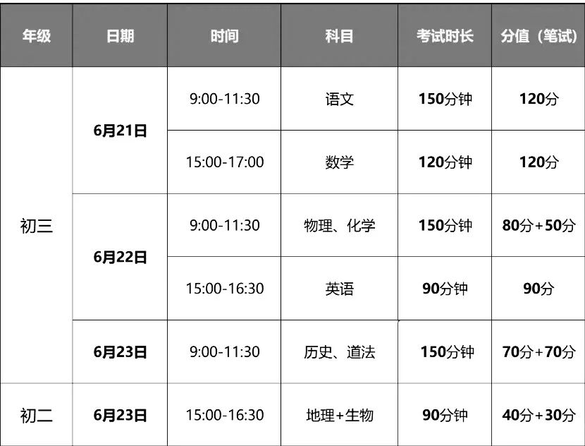 沈阳:2024年中考“省模、市模”时间安排 第4张