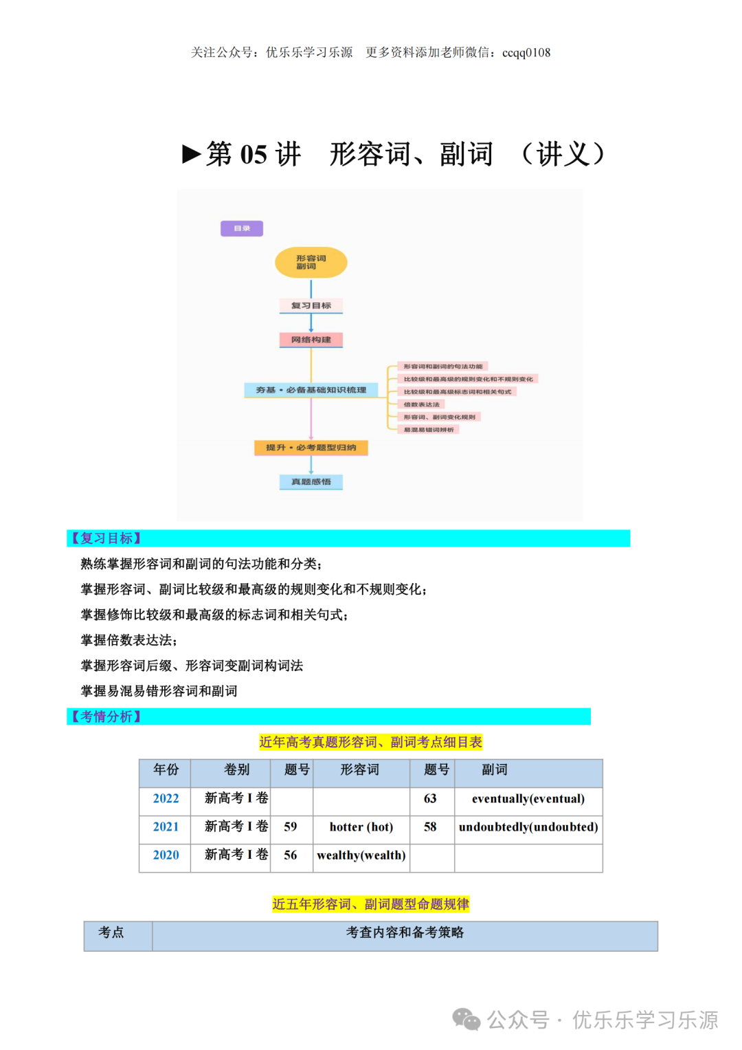 2024年高考英语语法复习讲练测【课件+讲义+练习+测试】 第27张