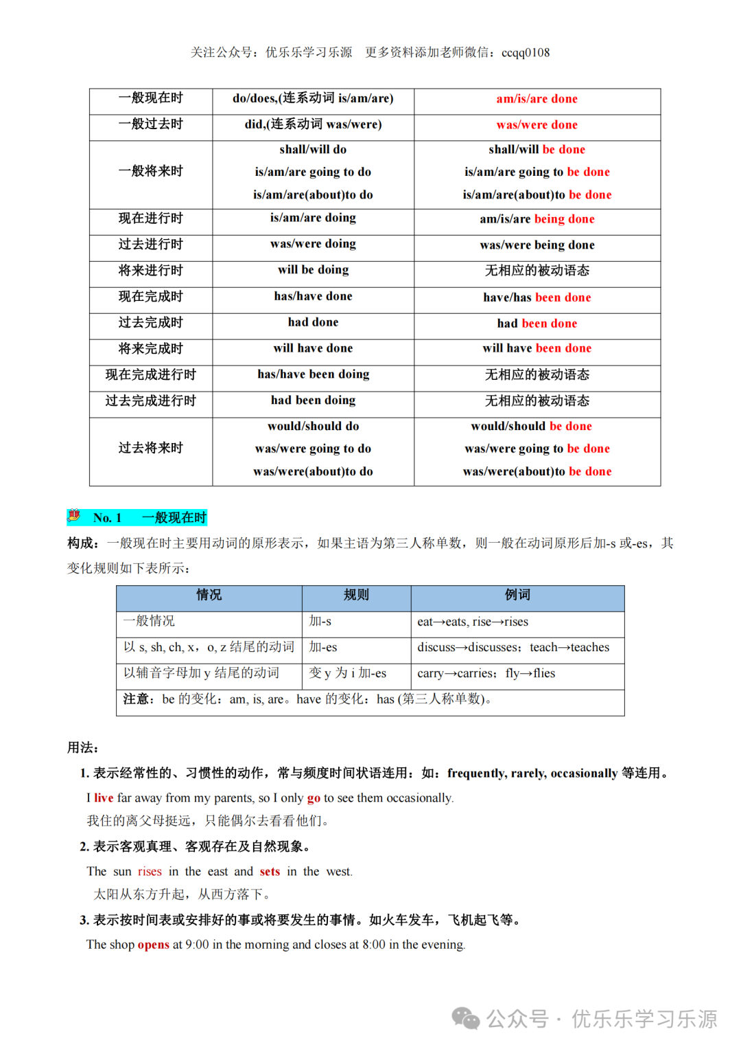 2024年高考英语语法复习讲练测【课件+讲义+练习+测试】 第7张