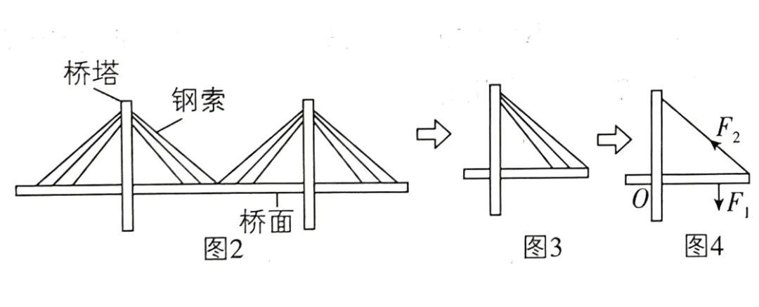 2024中考物理计算与推导专题训练 第22张