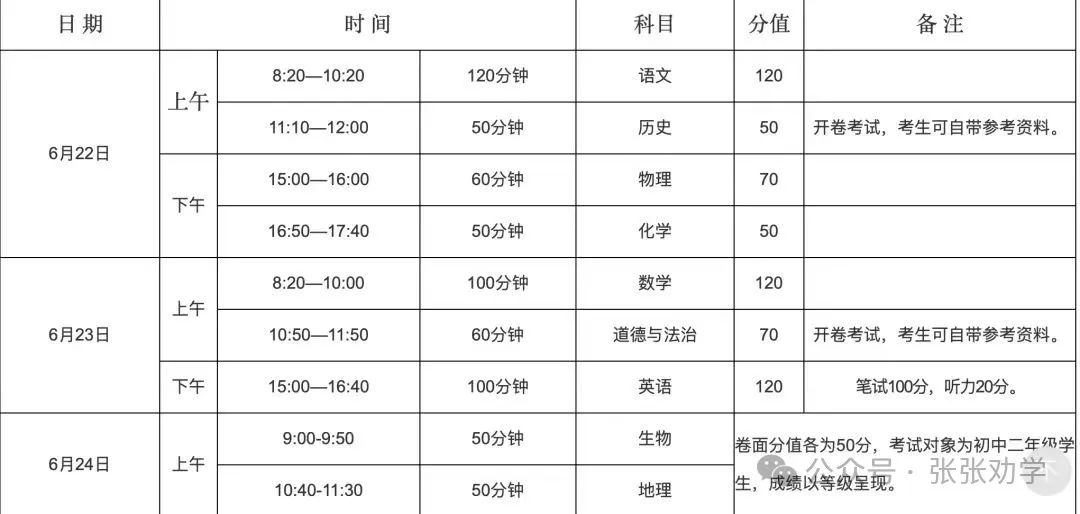 中考时间已公布!2024洛阳中考竞争激烈!还有哪些升学途径? 第1张