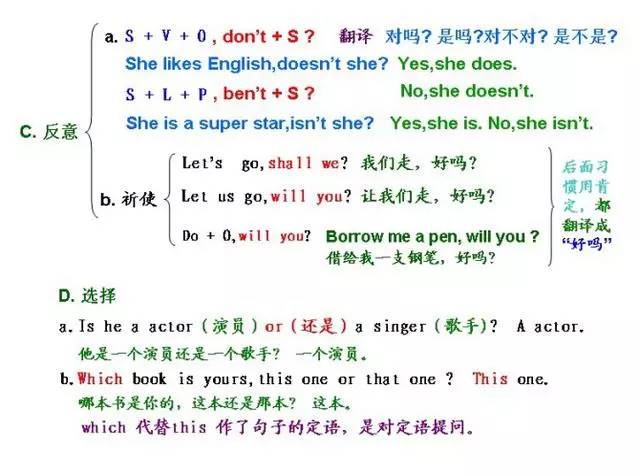 2024中考英语:最全英文语法结构图,让语法知识一目了然! 第8张