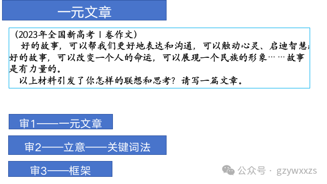 2024届高考语文材料作文审题立意:多元思辨作文的审题立意 第6张