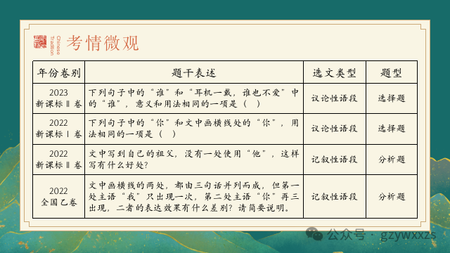 2024届高考语文专题复习:语言文字运用之人称代词的运用及表达效果 第4张