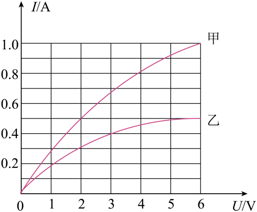 【题源解密】备战2024年中考物理真题题源解密:专题14欧姆定律及其应用(中考新考法+真题透视+新题特训) 第10张