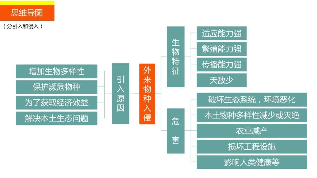 【技巧】突破微专题的捷径:读懂高考地理思维导图④ 第7张