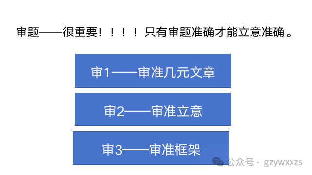 2024届高考语文材料作文审题立意:多元思辨作文的审题立意 第5张