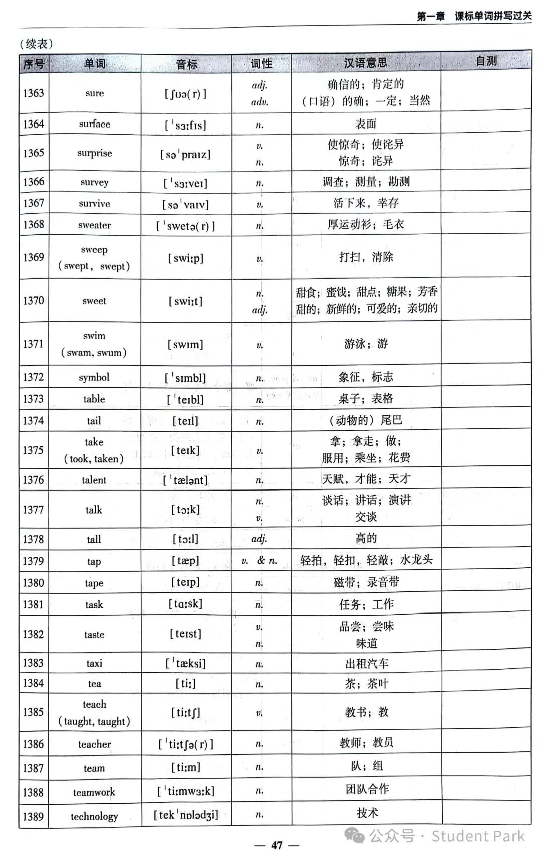 【中考第一轮】词汇45-58页·音频 第6张