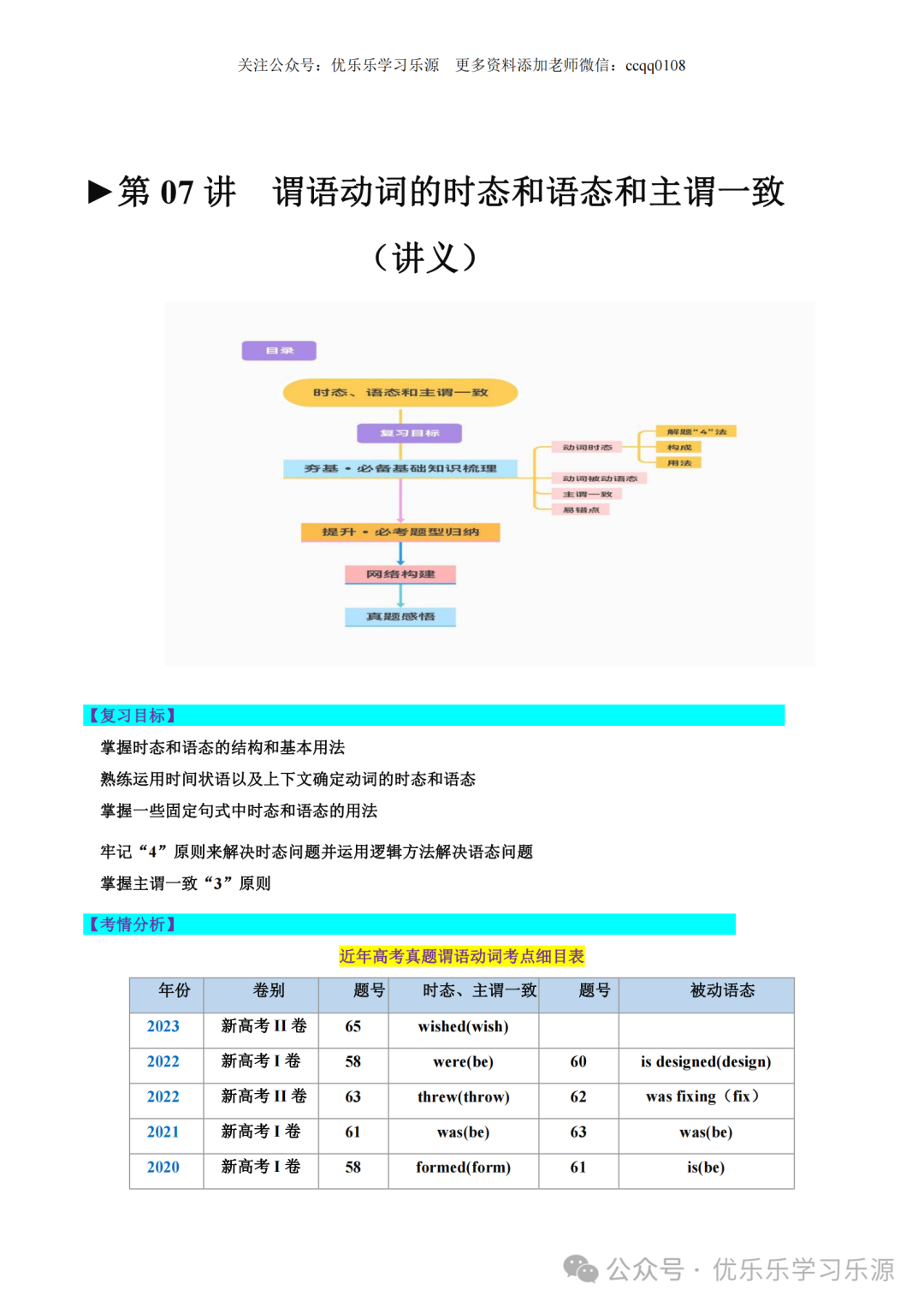 2024年高考英语语法复习讲练测【课件+讲义+练习+测试】 第5张