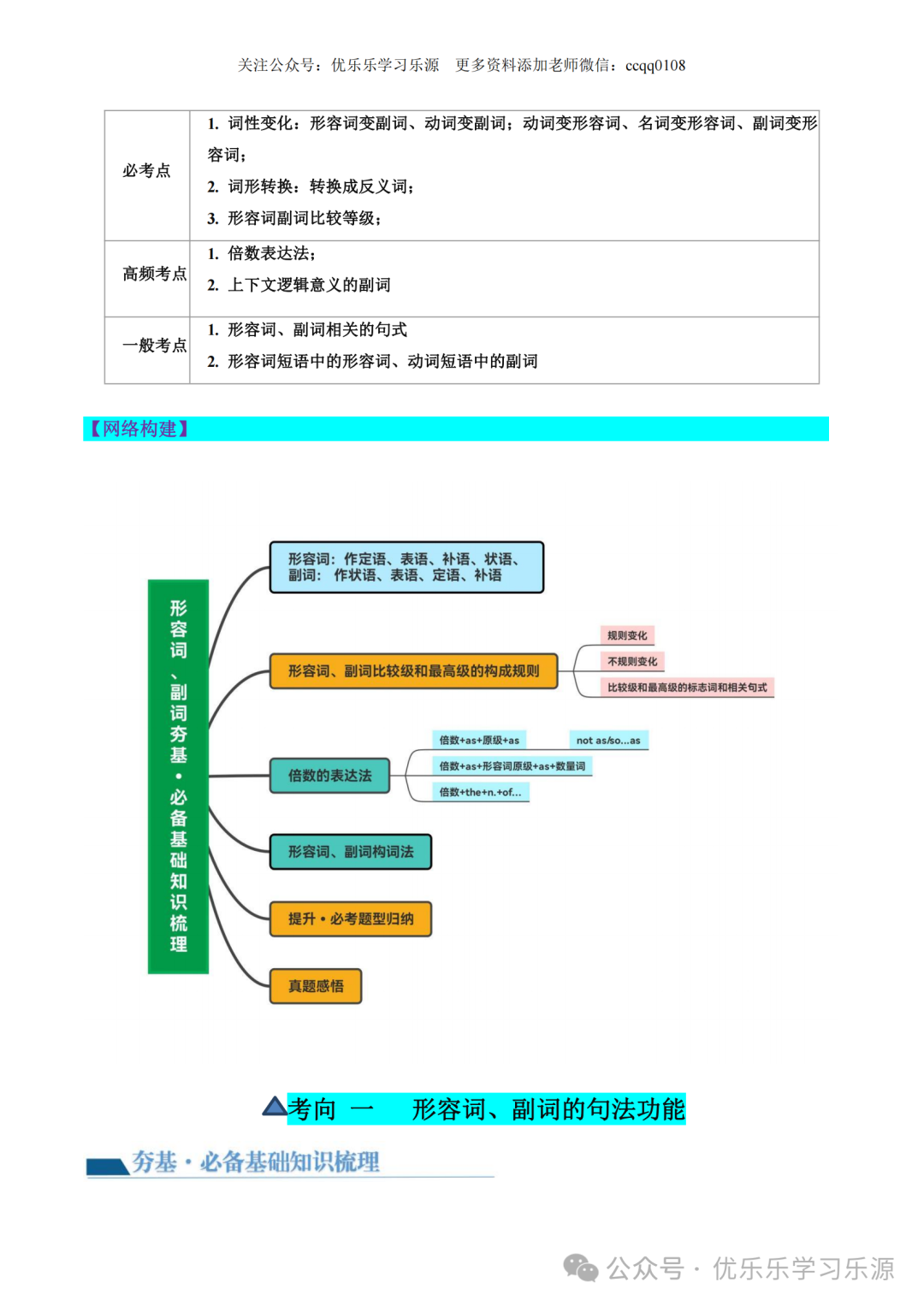 2024年高考英语语法复习讲练测【课件+讲义+练习+测试】 第28张