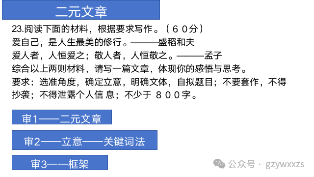 2024届高考语文材料作文审题立意:多元思辨作文的审题立意 第26张