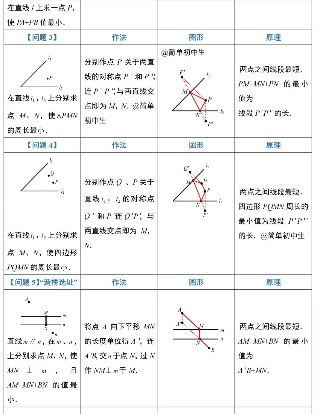 【中考数学】初中数学常考专题——最短路径+动点问题 第4张