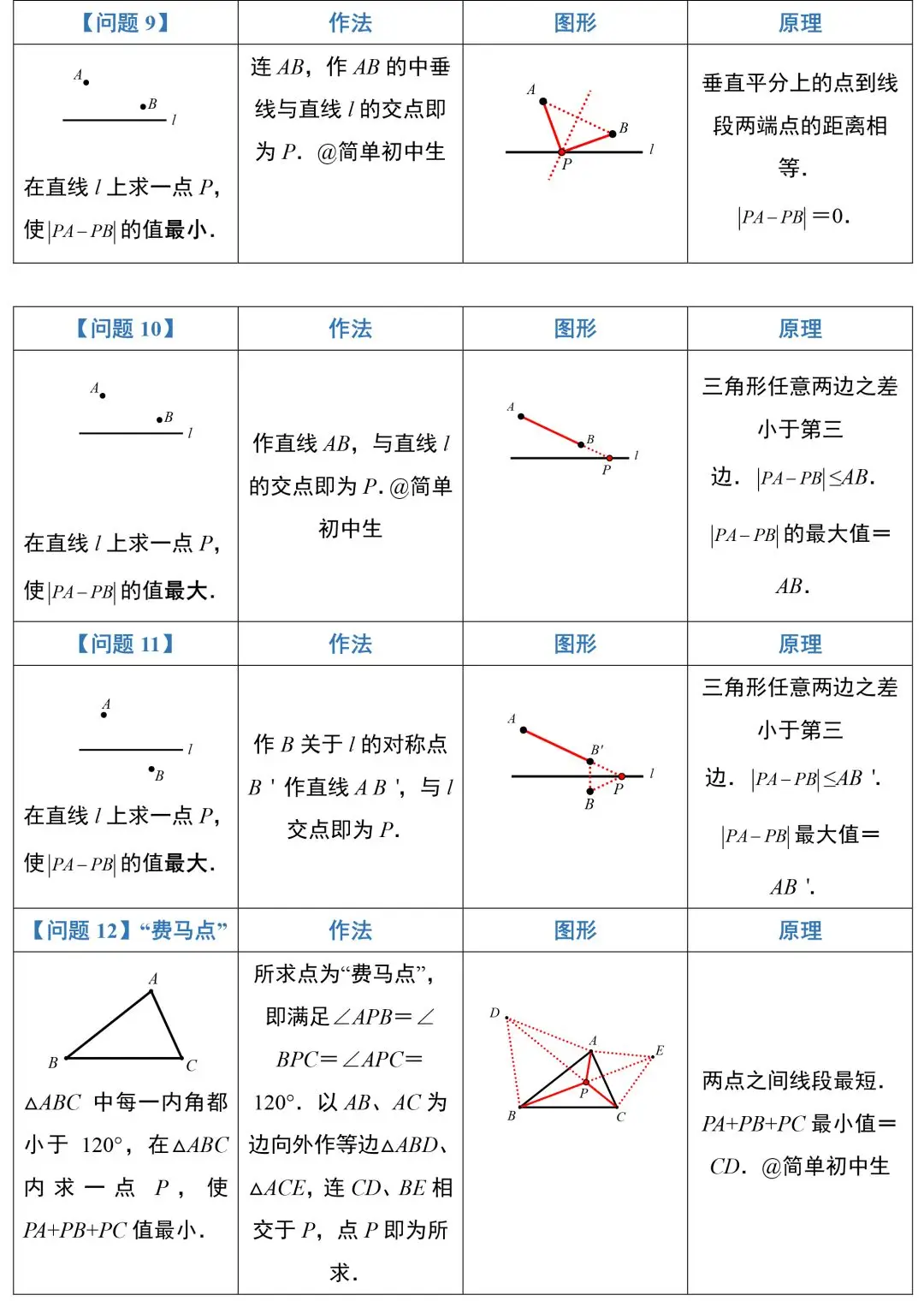 【中考数学】初中数学常考专题——最短路径+动点问题 第6张