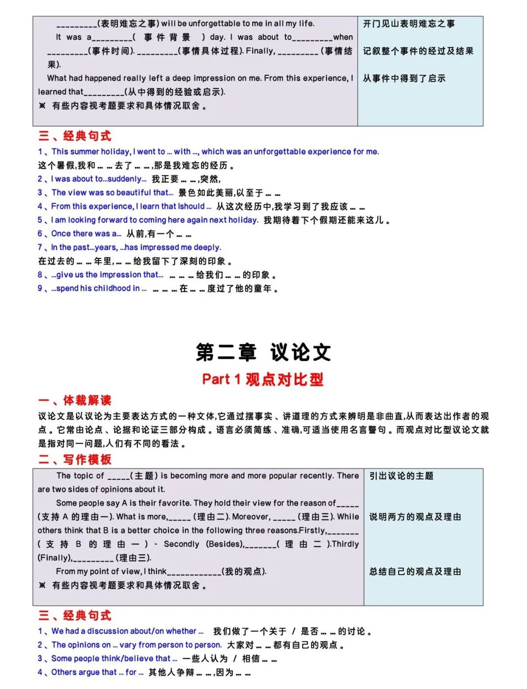 2024上海中考英语作文万能答题模板(写作步骤+词句积累) 第2张