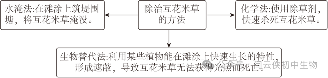 中考真题:2023年福建省中考生物试卷(后附答案) 第10张