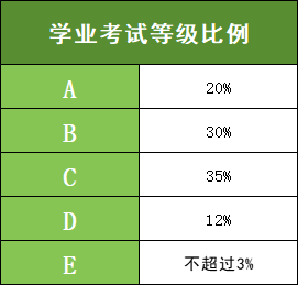 芜湖市中考统招录取详解 第5张