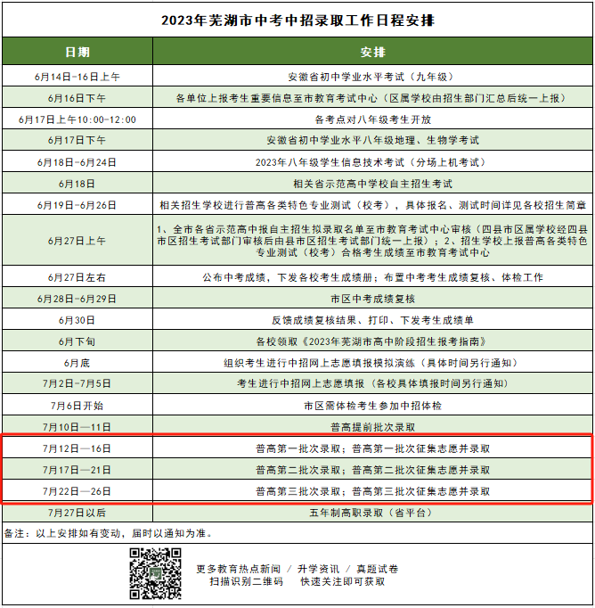 芜湖市中考统招录取详解 第6张