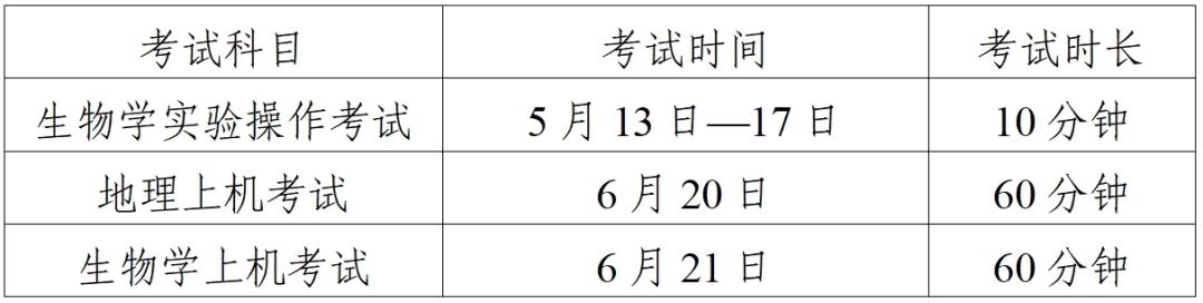 中考 | 关于做好2024年初中地理和生物学学业水平考试报名工作的通知 第1张