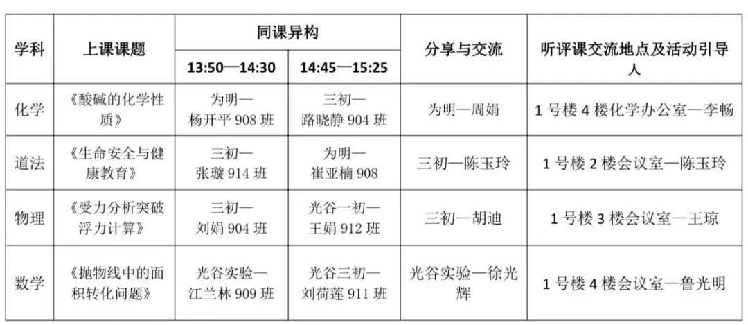 “从三调看中考”联合教研活动—光谷实验中学教联体中考备考秘诀分享 第2张