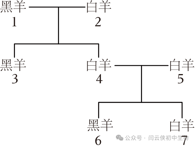 中考真题:2023年福建省中考生物试卷(后附答案) 第13张