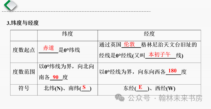 【地理中考总复习】第一课时《地球和地球仪》 第4张