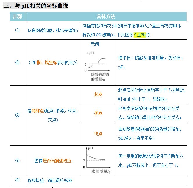 2024年中考化学『答题技巧』与『解题模板』,务必让孩子掌握!(可下载word版) 第32张