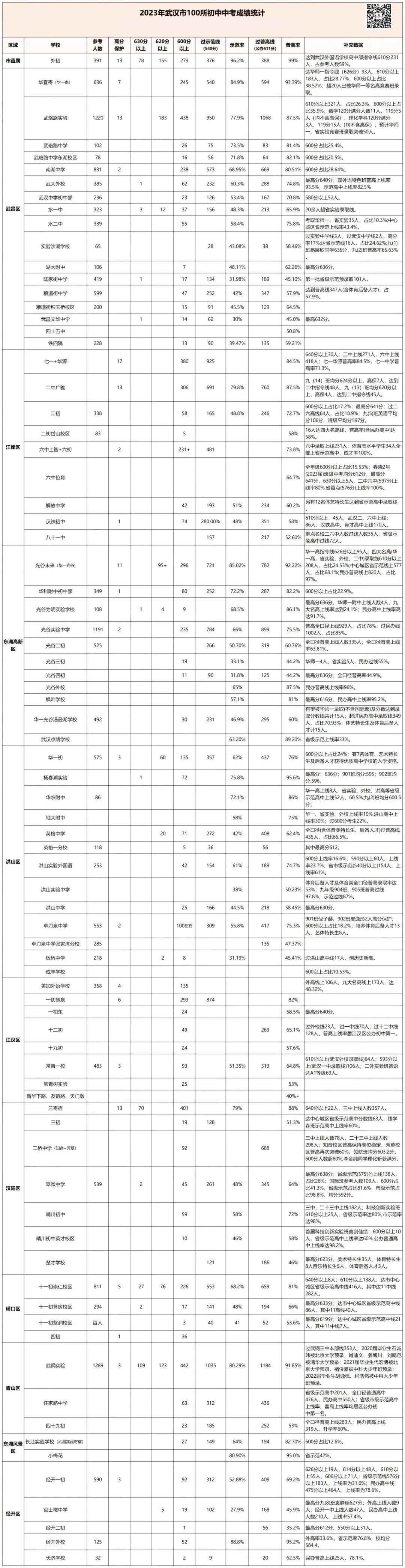 中考政策知多少?2024年中考政策解读线上讲座明天开讲! 第4张