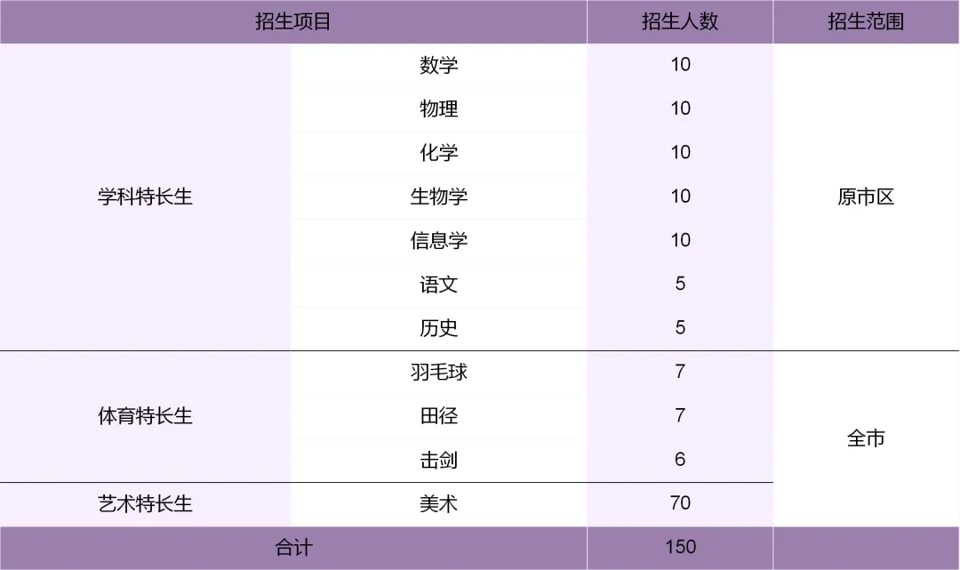 中考相关|南京多校发布特长生招生计划 第24张