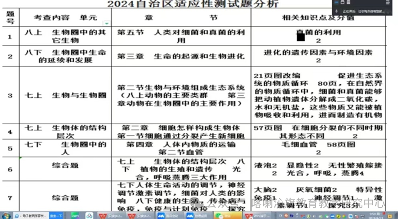 精准施策备中考,凝心聚力促提高——喀喇沁旗初中生物备考记实 第6张