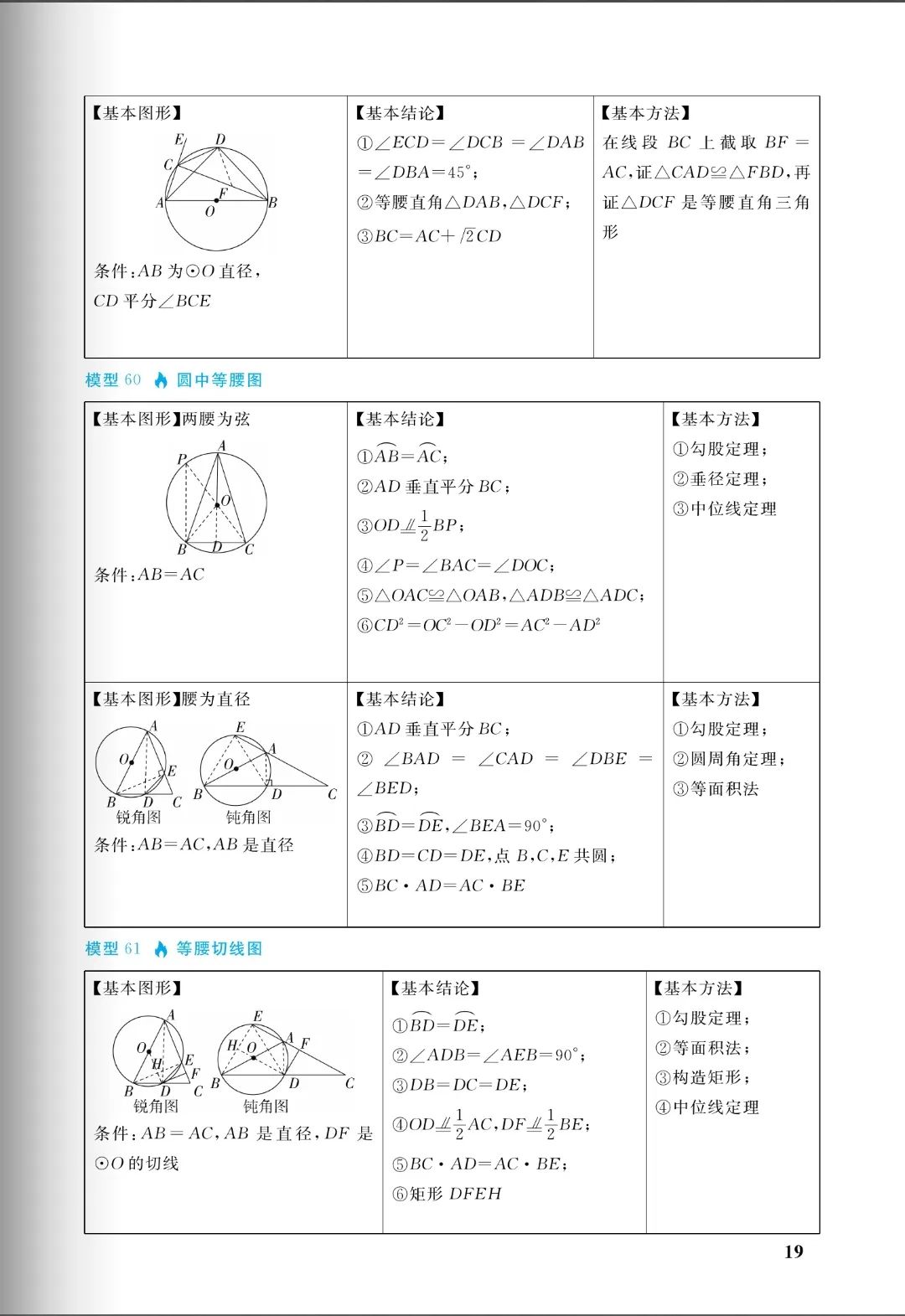 中考几何:十大培优88几何模型,初中阶段所有几何模型从入门到成神(免费分享) 第19张