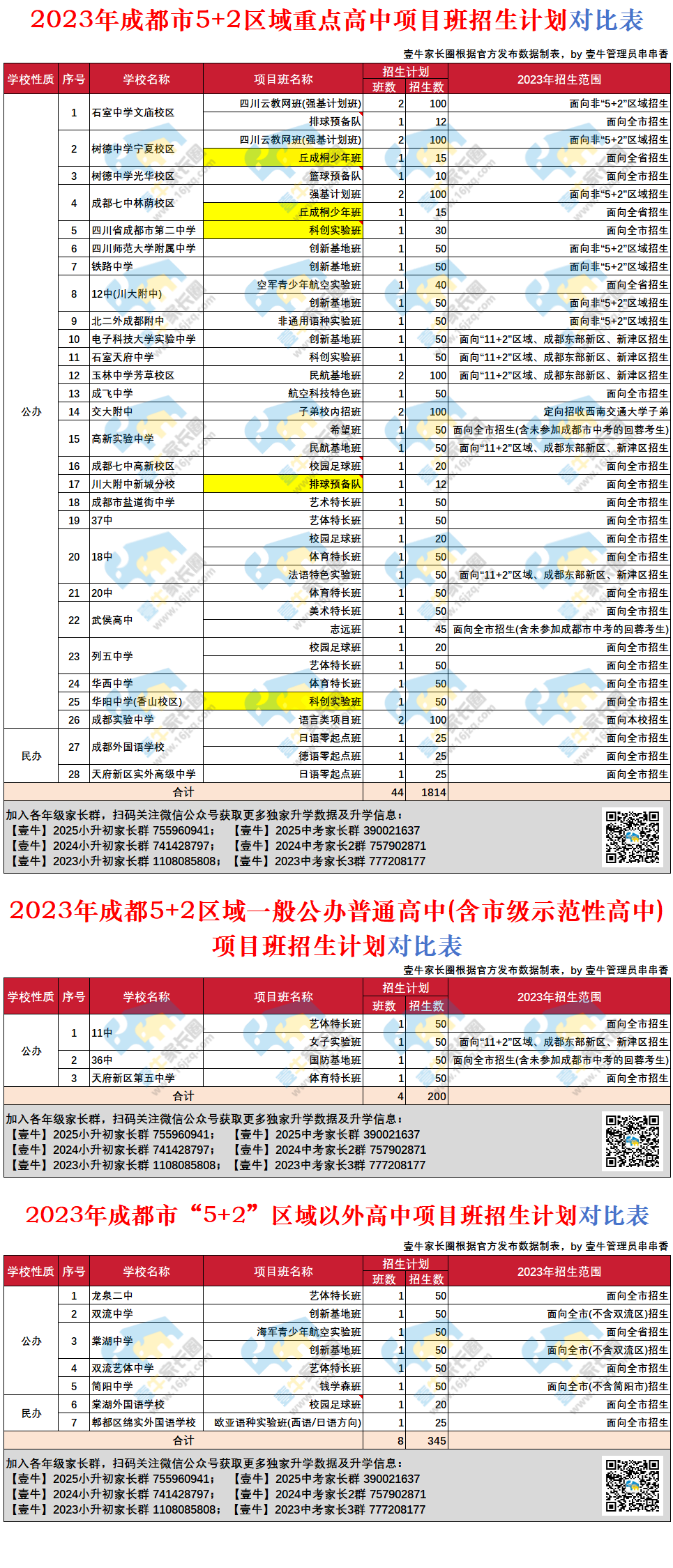 成都中考也有提前批? 第1张