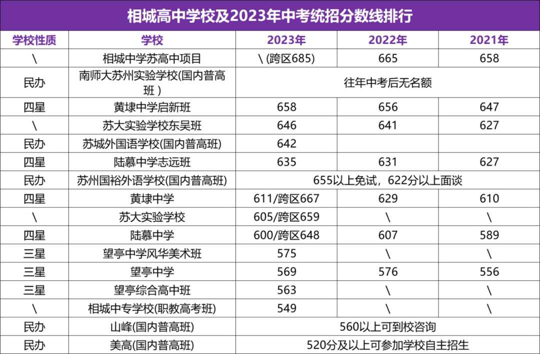 苏州中考一模签约最新消息!内附各校往年分数线! 第11张