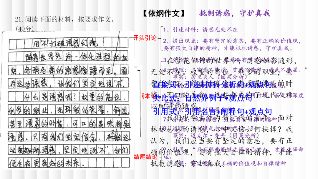 高考二轮复习之考场议论文写作 第8张