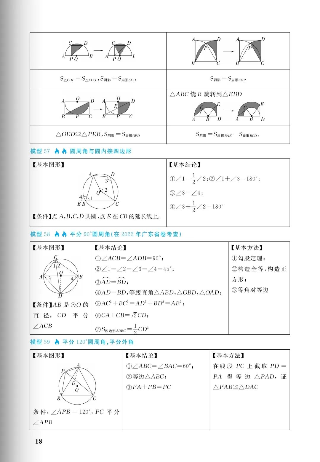中考几何:十大培优88几何模型,初中阶段所有几何模型从入门到成神(免费分享) 第18张