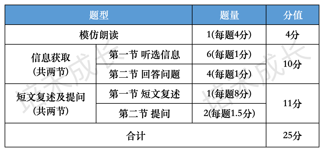 2024深圳中考英语听说考试答题技巧及注意事项! 第2张