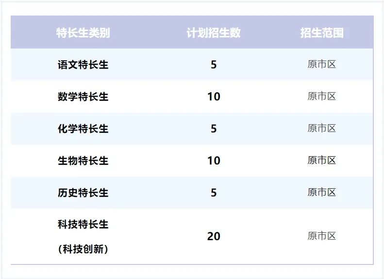 中考相关|南京多校发布特长生招生计划 第17张