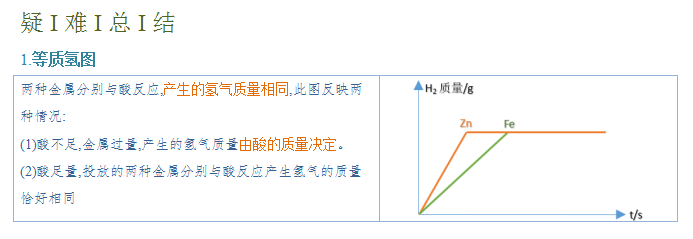 2024年中考化学『答题技巧』与『解题模板』,务必让孩子掌握!(可下载word版) 第30张