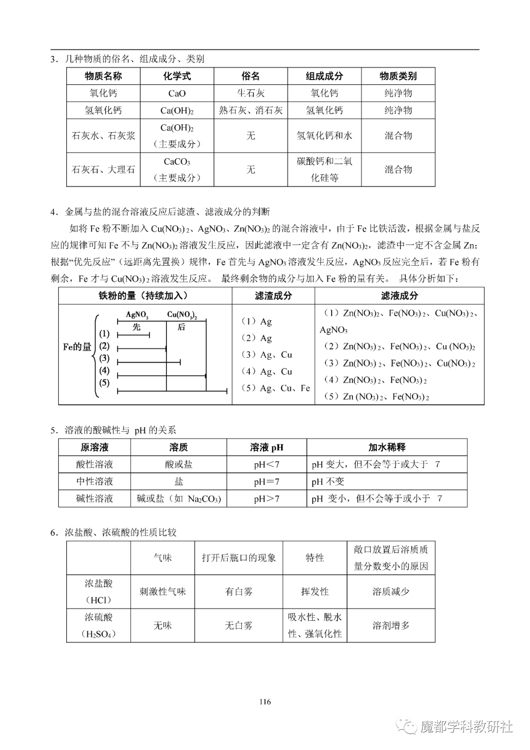 上海中考化学“背多分” 第16张