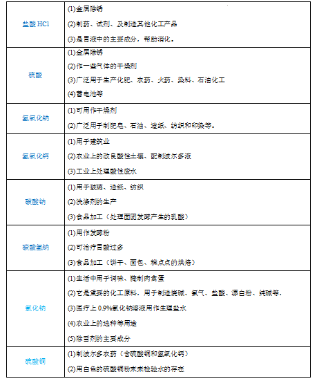 2024年中考化学『答题技巧』与『解题模板』,务必让孩子掌握!(可下载word版) 第44张