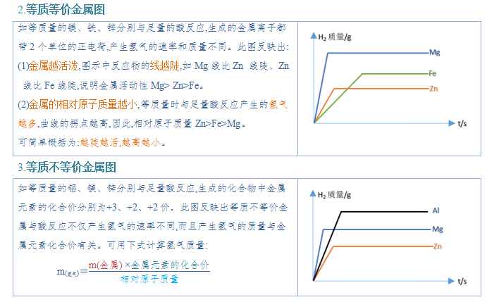 2024年中考化学『答题技巧』与『解题模板』,务必让孩子掌握!(可下载word版) 第31张