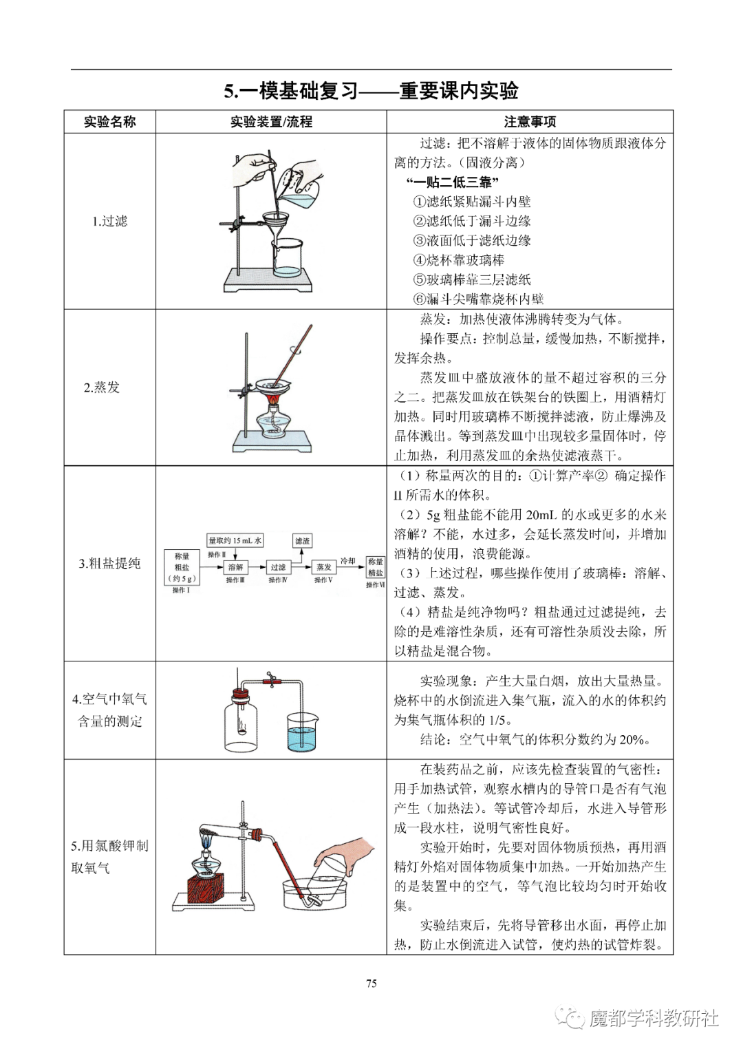 上海中考化学“背多分” 第11张